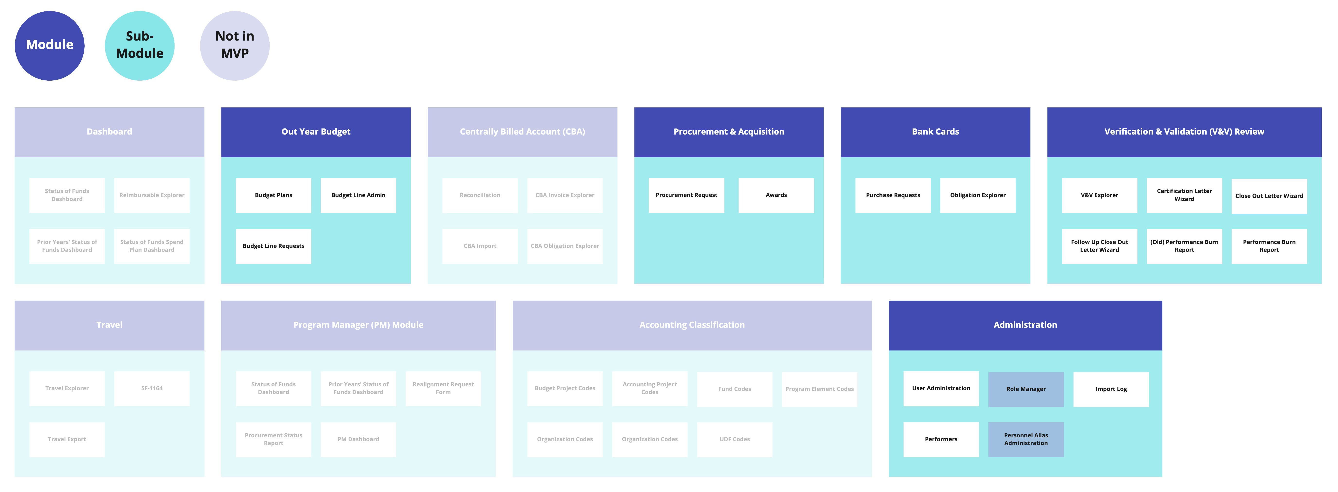 Information architecture diagram